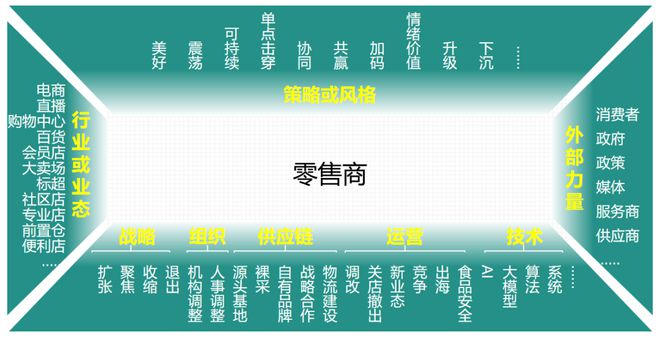 年中国零售业十大力量开元棋牌试玩2024(图6)
