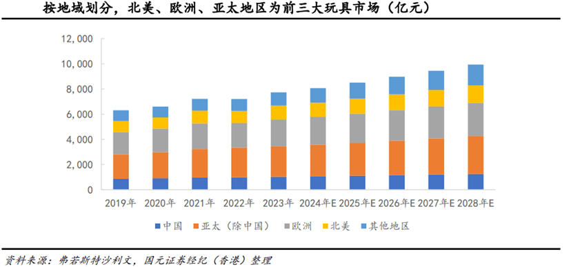 ：潮玩行业概述（二）ky开元棋牌二元魂(图2)